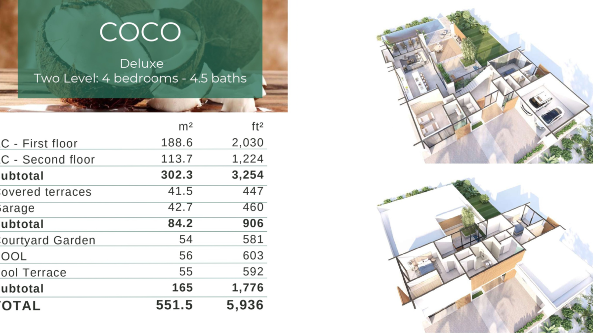 RESERVA CONCHAL HOMES FOR SALE (4)